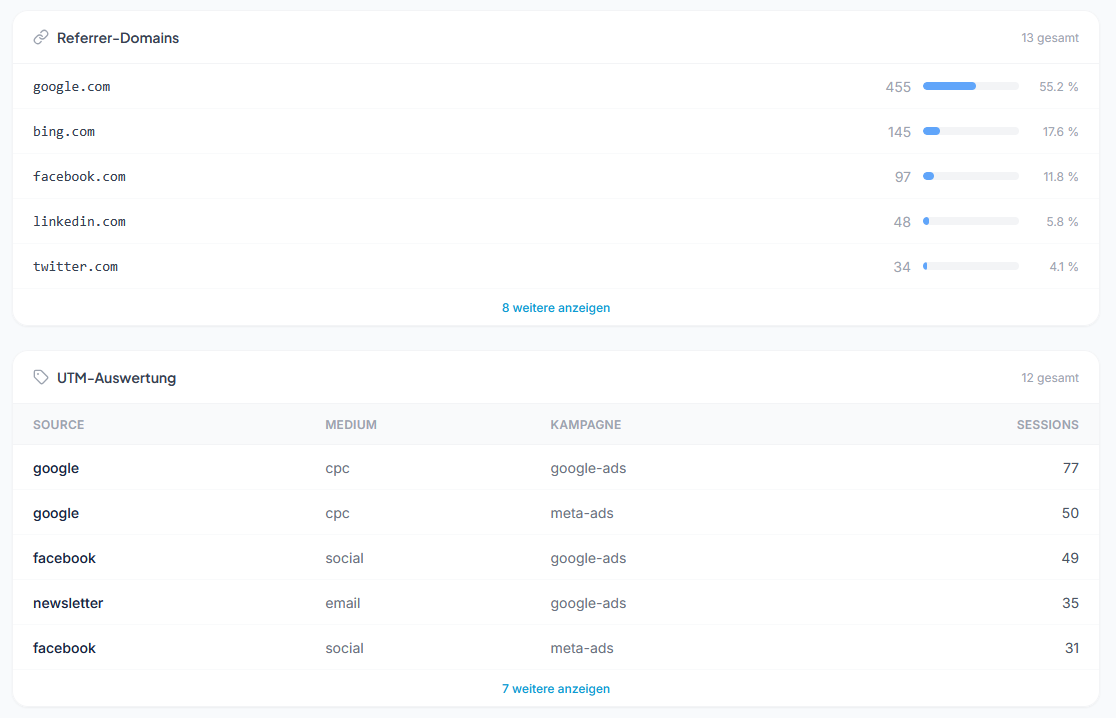Referrer-Domains und UTM-Auswertung