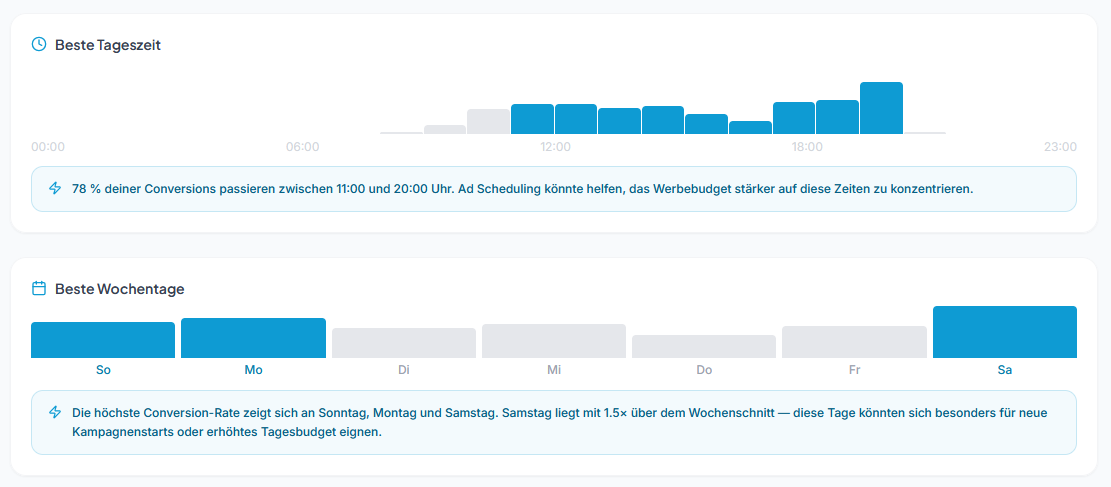Marketing-Optimierung: Beste Tageszeit und Wochentage